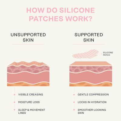 Reusable Forehead Wrinkle Patch - Skin Gym