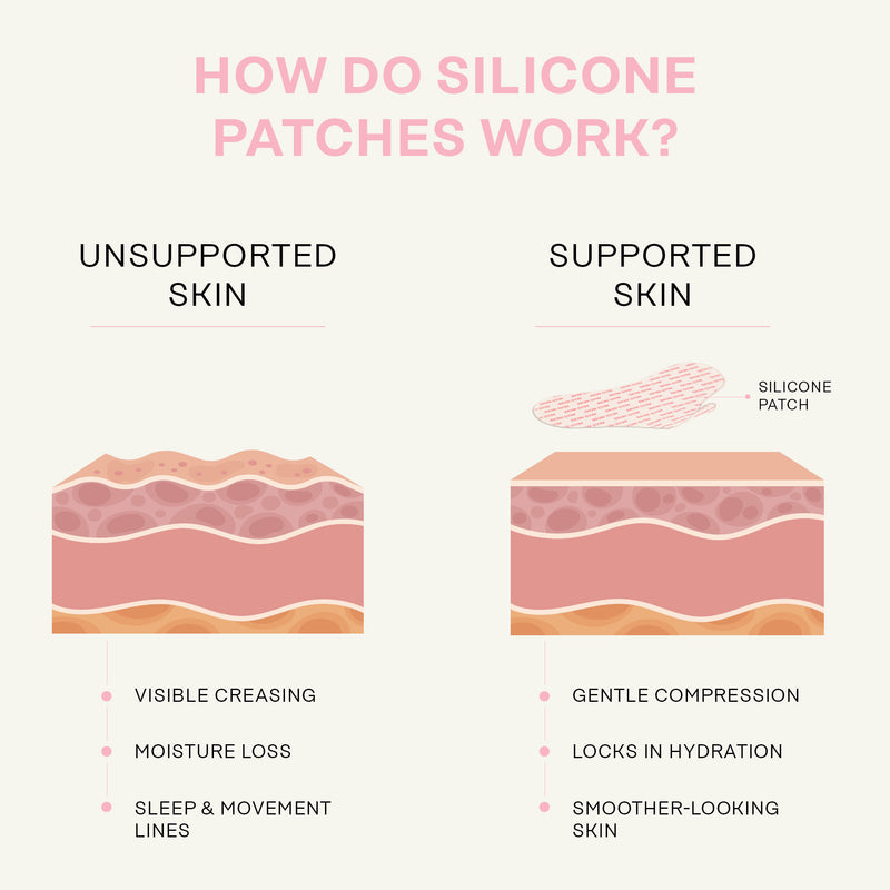 Reusable Forehead Wrinkle Patch - Skin Gym