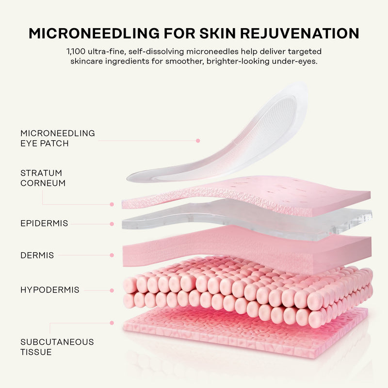 Microneedling Eye Patches - Skin Gym